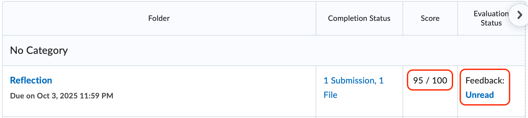 The dropbox score and feedback available areas