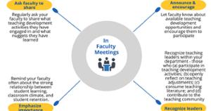 Photo for Chairs' Toolkit